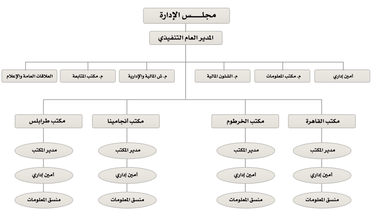 انقر... لتكبير الصورة